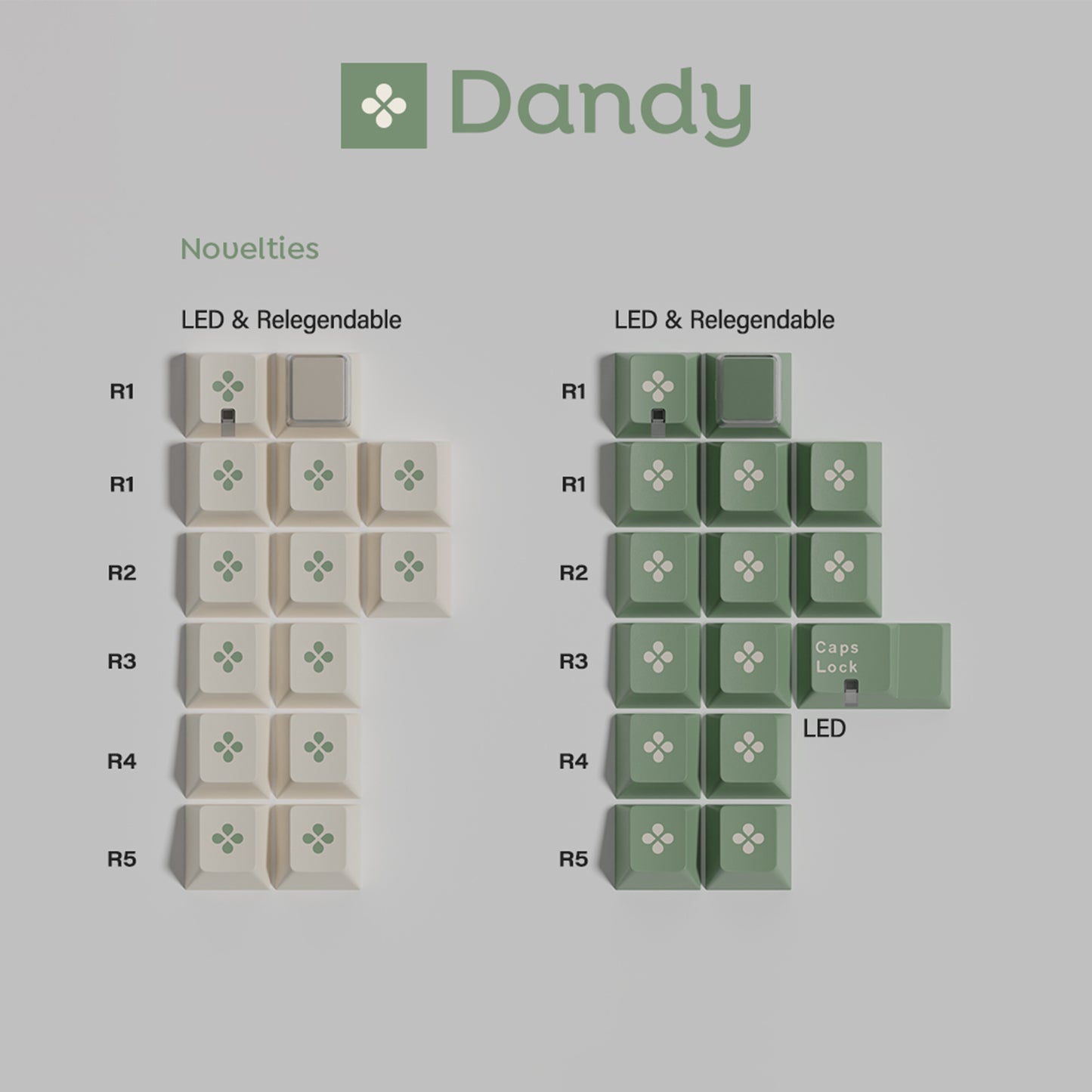 GMK Dandy R2 键帽