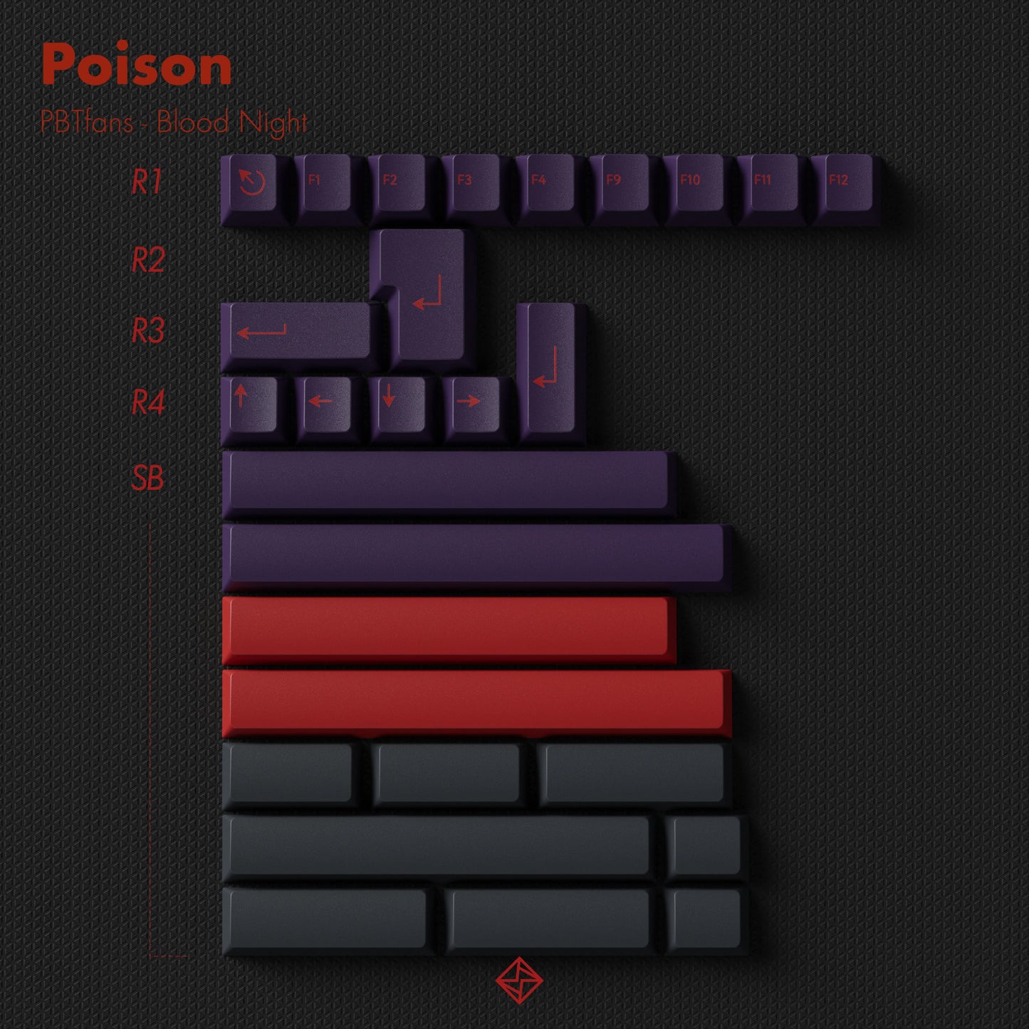 PBTfans BLOOD NIGHT键帽