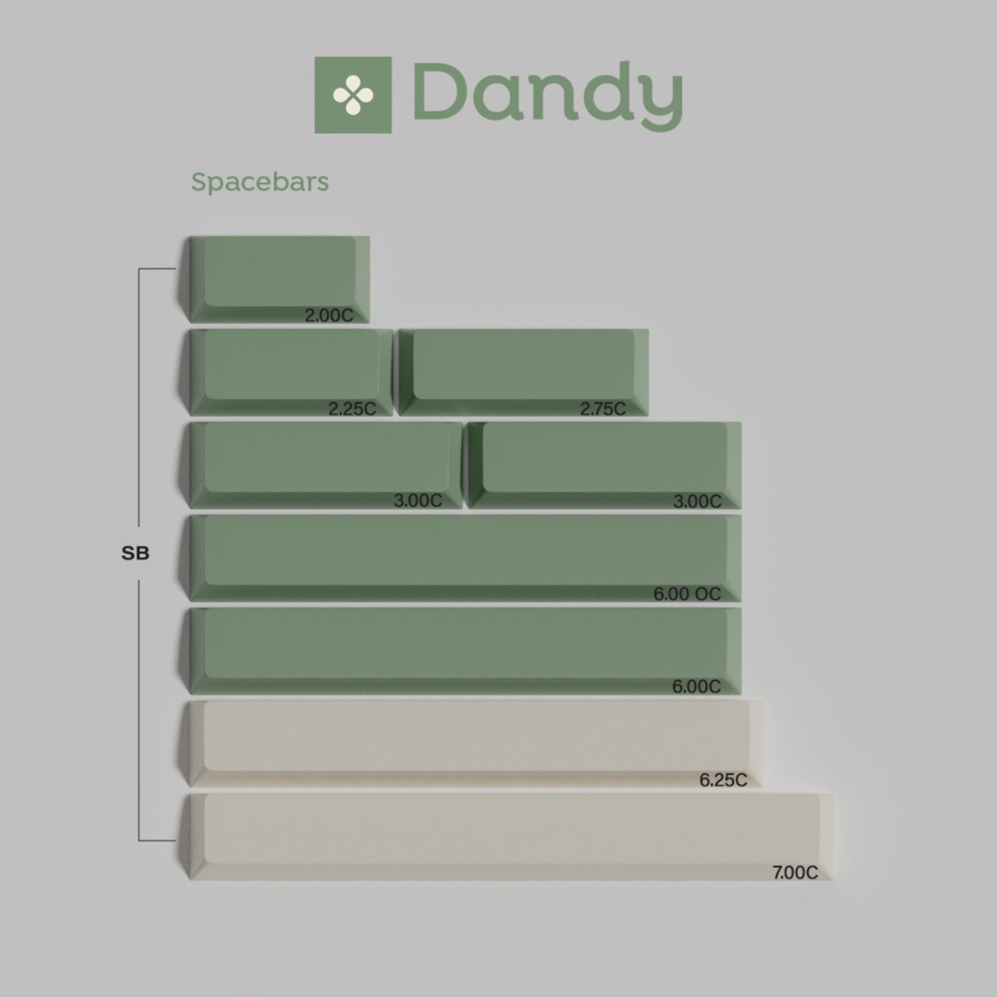 GMK Dandy R2 键帽