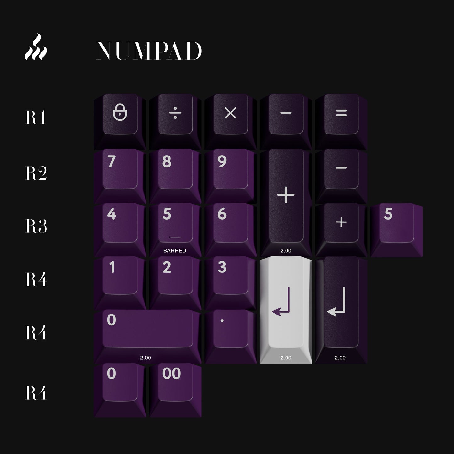 【END】PBTfans Purpurite 键帽