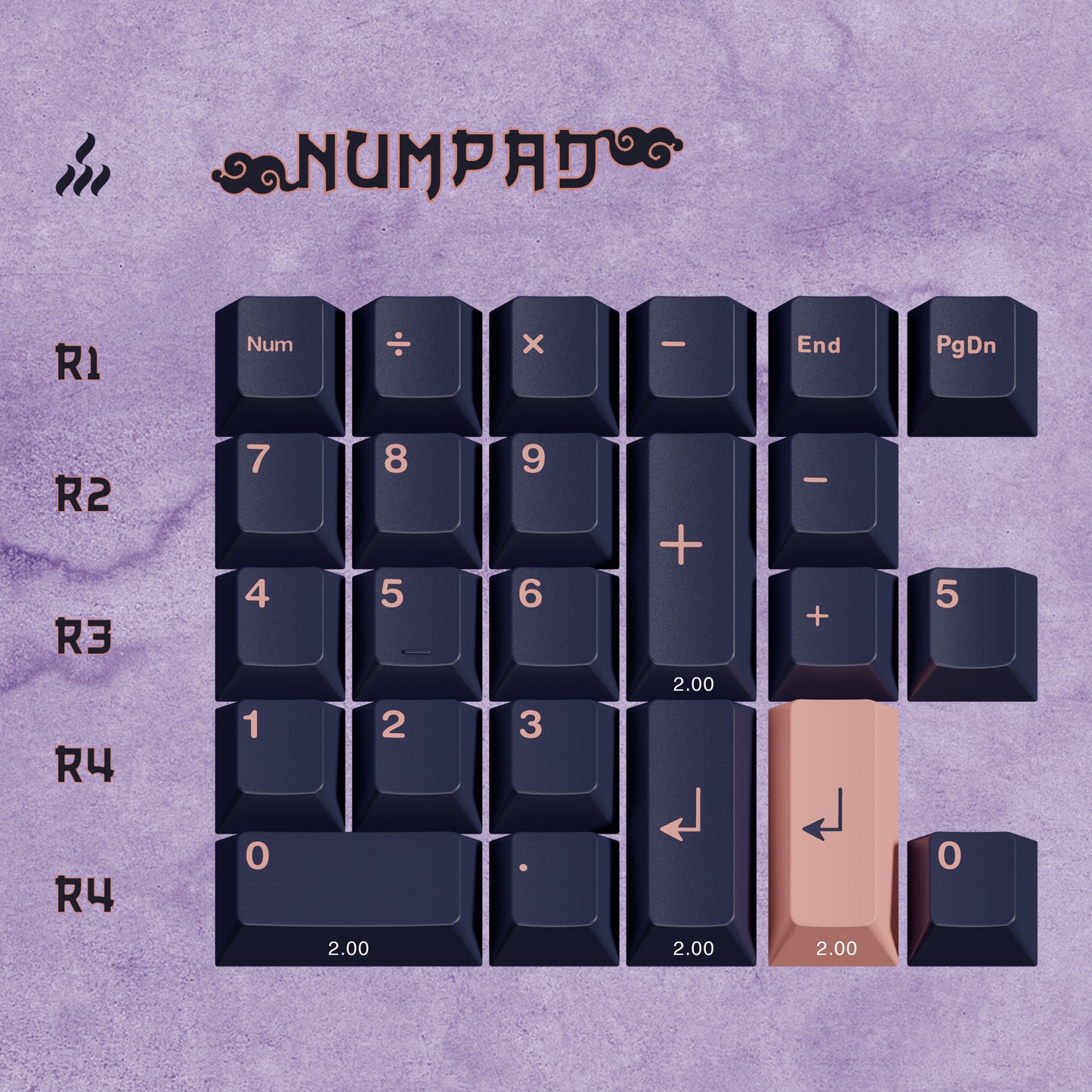 GMK Kitsune 键帽